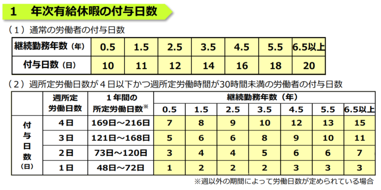 【熱愛】 幼稚園 休 ませる 基準 ファン必見の最新情報 #986